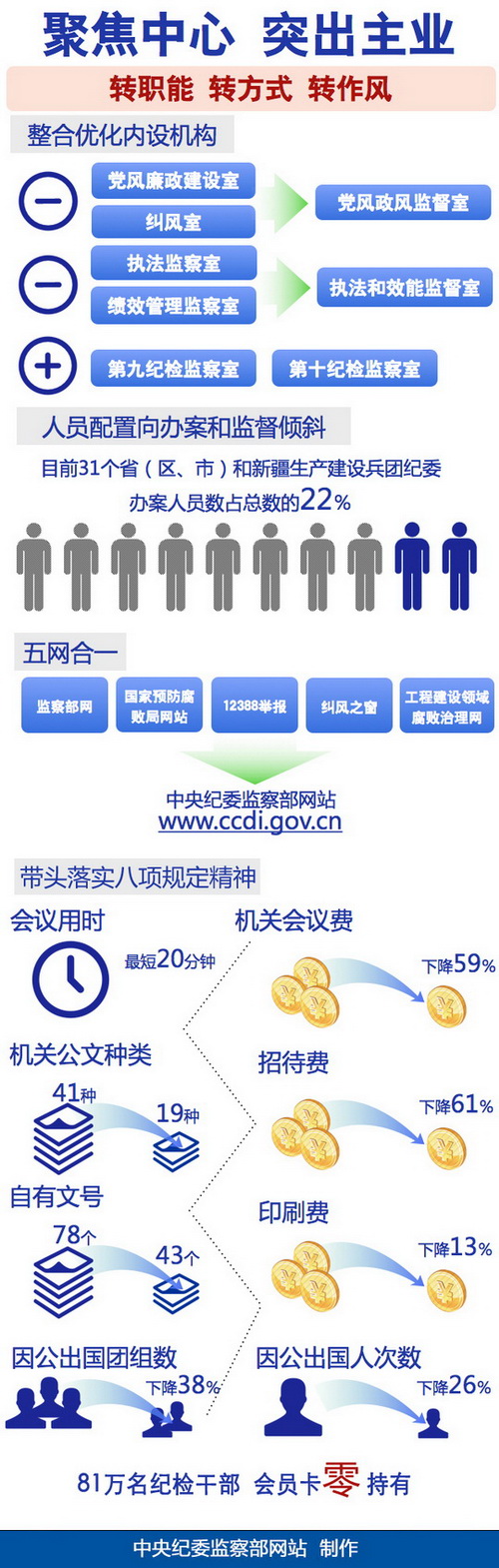 http://www.ccdi.gov.cn/xwtt/201401/W020140103662560438844.jpg