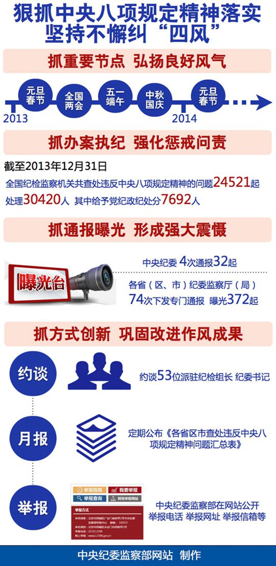 http://www.ccdi.gov.cn/xwtt/201401/W020140106548634183290.jpg