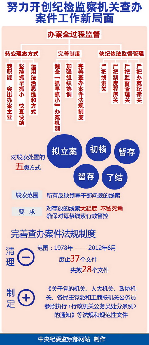 http://www.ccdi.gov.cn/xwtt/201401/W020140107587725224667.jpg