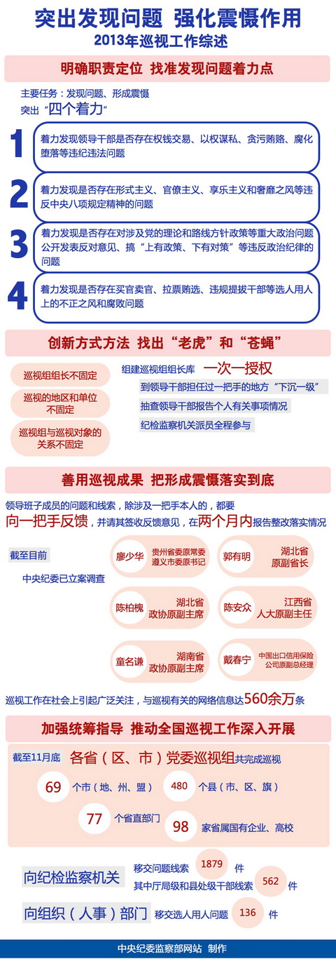 http://www.ccdi.gov.cn/xwtt/201401/W020140108642939324141.jpg