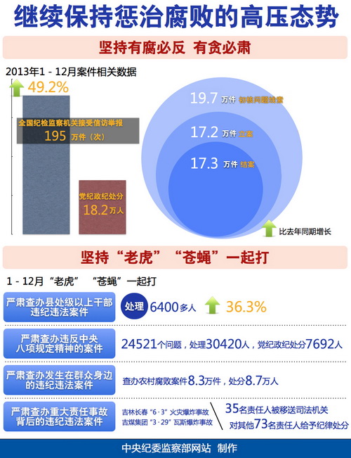 http://www.ccdi.gov.cn/xwtt/201401/W020140109700679824109.jpg