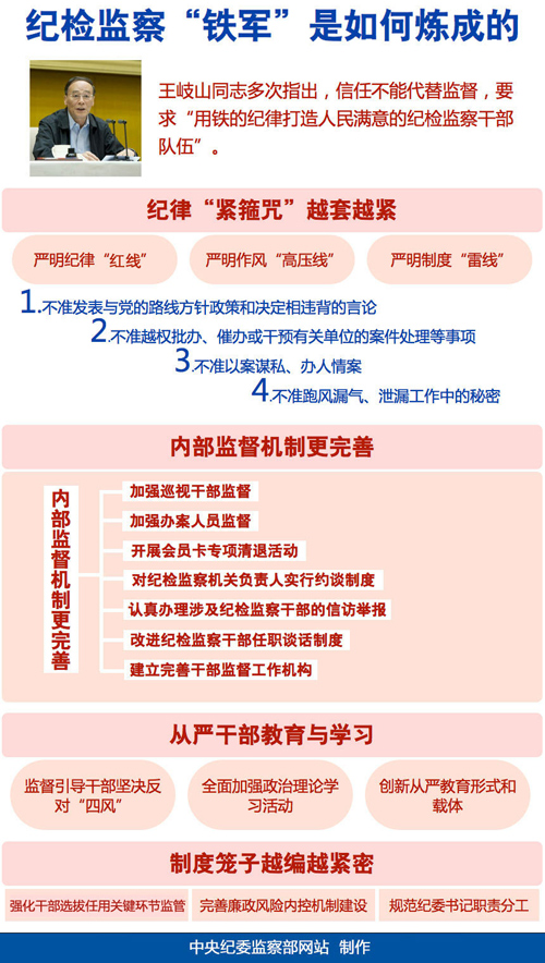 http://www.ccdi.gov.cn/xwtt/201401/W020140112449234390629.jpg