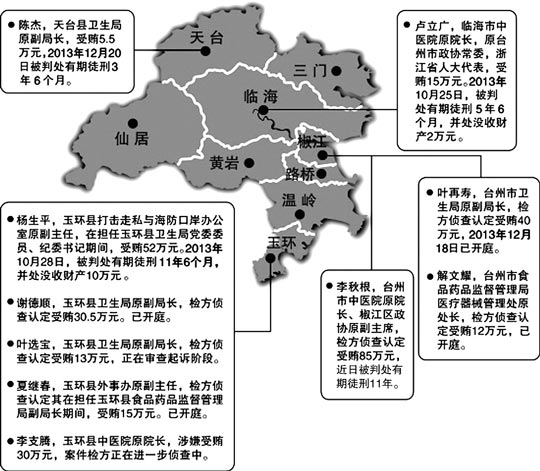 http://www.ccdi.gov.cn/lzjy/yajs/201404/W020140411572548843212.jpg