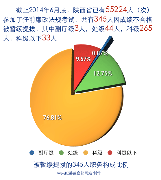 http://www.ccdi.gov.cn/xwtt/201409/W020140902722878037255.png