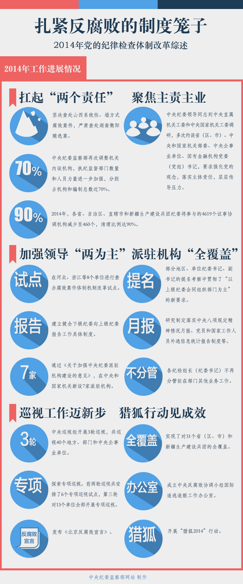 http://www.ccdi.gov.cn/xwtt/201501/W020150104599931904997.png