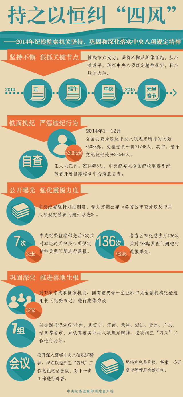 http://www.ccdi.gov.cn/xwtt/201501/W020150105321343847483.png