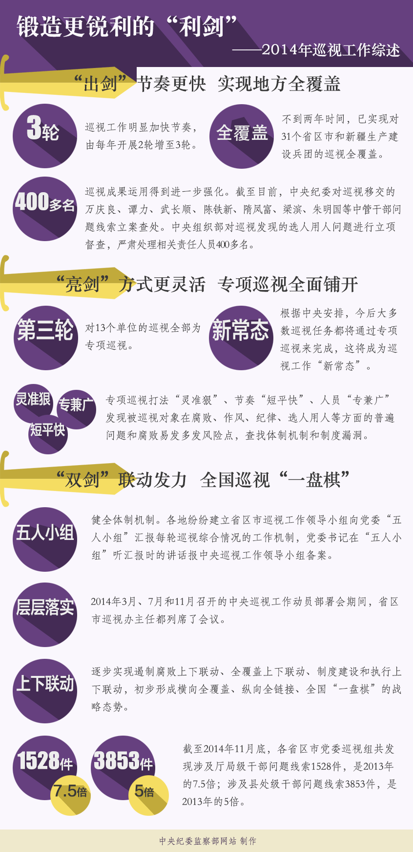 http://www.ccdi.gov.cn/xwtt/201501/W020150105571258102355.png