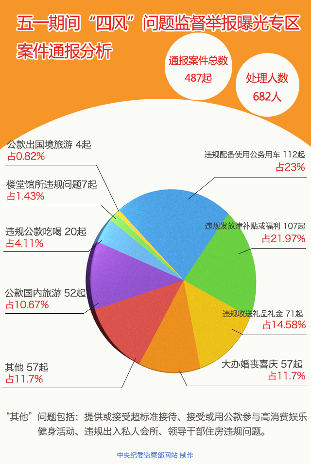 http://www.ccdi.gov.cn/xwtt/201505/W020150512678238391542.png