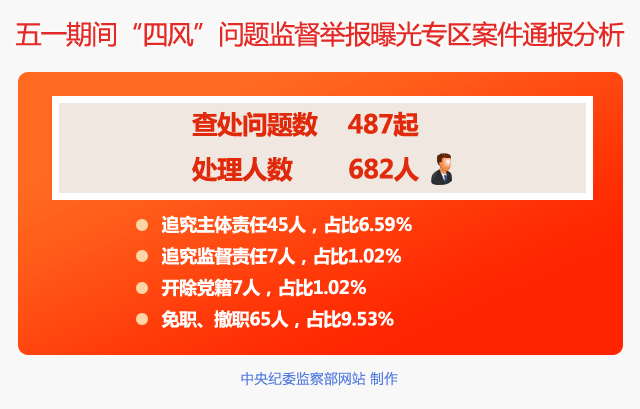 http://www.ccdi.gov.cn/xwtt/201505/W020150512678238399405.png