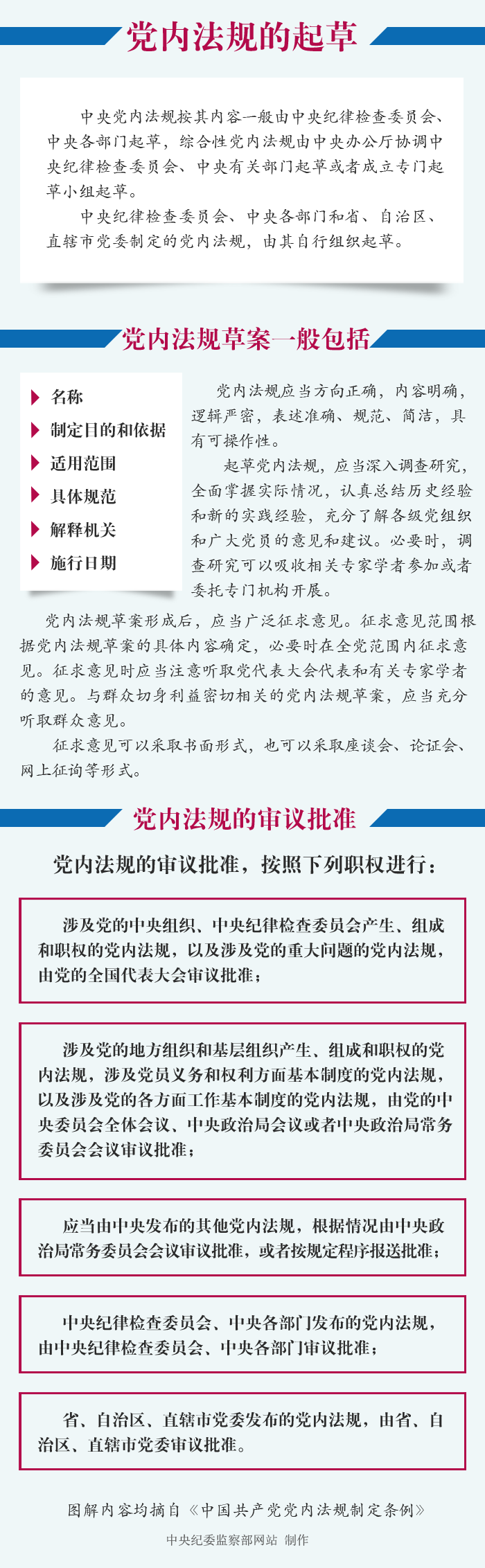 http://www.ccdi.gov.cn/xwtt/201506/W020150630288162978785.png
