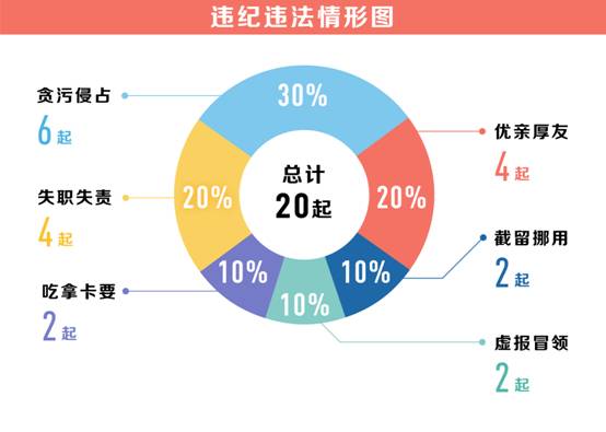 http://www.ccdi.gov.cn/special/bwzp/201807/W020180712606076489422.png