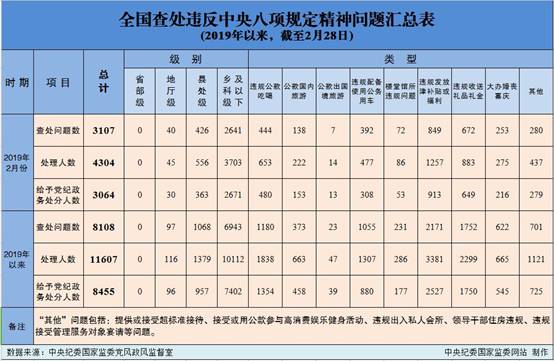 http://www.ccdi.gov.cn/toutiao/201903/W020190325513752197318.jpg