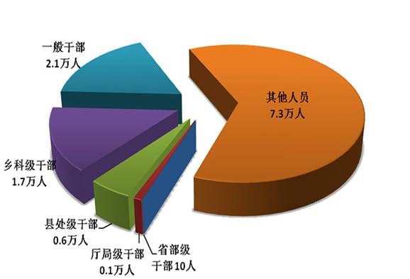 http://www.ccdi.gov.cn/toutiao/201904/W020190418261059091262.jpg
