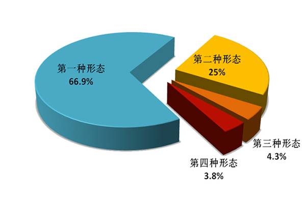 http://www.ccdi.gov.cn/toutiao/201904/W020190418261059090789.jpg
